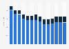 Industry revenue of »publishing activities« in Spain 2011-2023