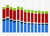 Industry revenue of »manufacture of basic metals« in Spain 2011-2023