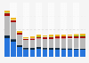 Industry revenue of »manufacture of articles of concrete, cement, plaster« in Spain 2011-2023