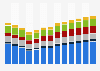 Industry revenue of »manufacture of electrical equipment« in Spain 2011-2023