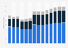 Industry revenue of »electrical, plumbing« in Spain 2011-2023