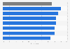 Professional audiovisual brands use of decision-makers in Belgium 2017, by domain