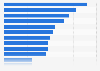 United Kingdom: leading group exercise classes ever attended by women 2015