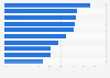 Tourist attractions with most inbound Muslim tourists in South Korea 2016