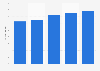 Meiji Holdings' sugar confectionery market share in Japan 2013-2017