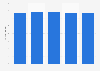 Mikakuto's sugar confectionery market share in Japan 2013-2017