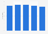 Morinaga's sugar confectionery market share in Japan 2013-2017