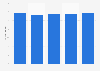 Kanro's sugar confectionery market share in Japan 2013-2017