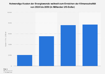 de.statista.com
