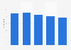 Meiji Holdings' gum confectionery market share in Japan 2013-2017