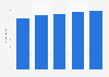 Ezaki Glico's gum confectionery market share in Japan 2013-2017