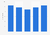 Marukawa Confectionery's gum confectionery market share in Japan 2013-2017