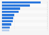 Shopping place with most inbound Muslim tourists in South Korea 2016