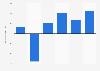 Annual profit of Comwell 2013-2017