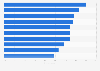 Current account customer satisfaction of banks in Northern Ireland 2018