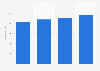 Number of employees of Comwell 2014-2017