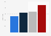 Italy: number of vacancies as system analyst in ICT fields 2013-2016
