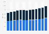 Population of the Caribbean Netherlands 2011-2019, by gender