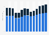 Manufacture of rubber and plastic products revenue in France 2011-2023