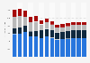 Motion picture, video and tv programme activities revenue in France 2011-2023