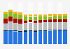 Manufacture of electrical equipment revenue in France 2010-2022