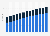 Insurance revenue in France 2011-2023