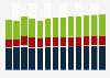 Retail sale of other household equipment revenue in France 2011-2023