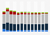 Manufacture of glass and glass products revenue in France 2011-2023