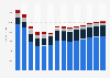 Manufacture of other chemical products revenue in France 2011-2023