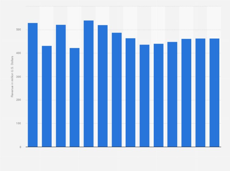 adidas us discount code nace