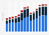 Motion picture, video and tv programme activities revenue in the United Kingdom 2011-2023
