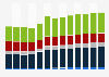 Retail sale of other household equipment revenue in the United Kingdom 2011-2023