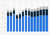 Cleaning activities revenue in the United Kingdom 2011-2023