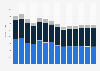 Retail sale of information and communication equipment revenue in the United Kingdom 2011-2023