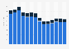 Manufacture of abrasive, non-metallic mineral products revenue in the United Kingdom 2011-2023