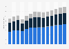 Services to buildings and landscape activities revenue in the United Kingdom 2011-2023