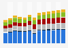 Manufacture of electrical equipment revenue in the United Kingdom 2010-2022