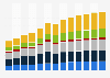 Administrative and support service activities revenue in the United Kingdom 2011-2023