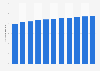 Number of maritime passengers departing from Finland 2007-2017