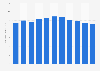 Average price of quark in Finland 2008-2018