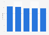 Fujiya's chocolate confectionery market share in Japan 2013-2017