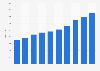 Number of clients of Indian company Infosys FY 2014-FY 2018