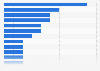 Most chosen home care brands in the Portugal 2017, by consumer reach points