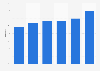 Life insurance claims paid rate South Korea 2012-2017