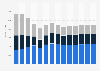 Industry revenue of »construction« in Greece 2011-2023