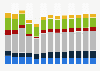 Industry revenue of »manufacture of electrical equipment« in Greece 2011-2023