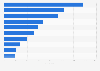 Leading Australian eBay sellers by number of feedbacks 2017