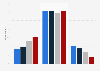 U.S. adult opinion regarding Trump's use of Twitter as POTUS 2018, by age