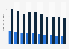 Life insurance planner employment size in South Korea 2008-2017, by gender
