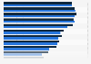 Mexico: total population 2010-2015, by age group